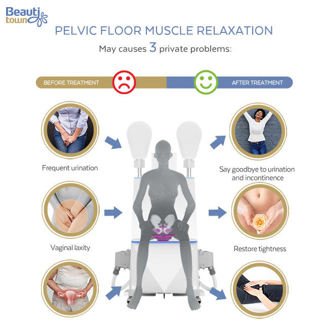 hiemt pelvicy reproductive privacy recovring muscle building machine
